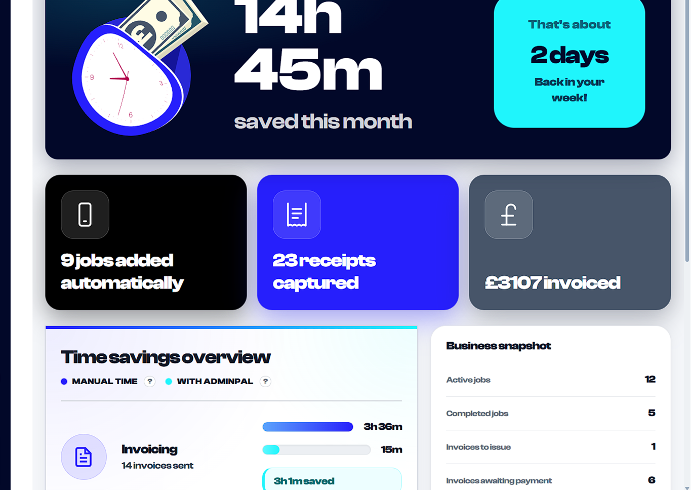 adminpal Overview — time saved and business snapshot
